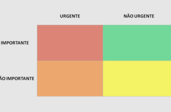 matriz urgente importante (Matriz de Eisenhower)