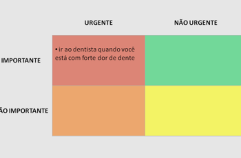 Matriz Urgente Importante (Matriz de Eisenhower) Quadrante 1