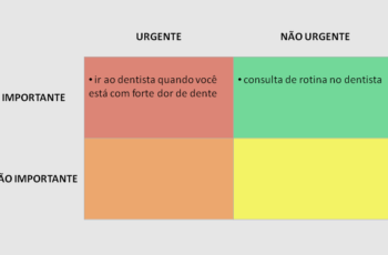 Matriz Urgente Importante (Matriz de Eisenhower) Quadrante 2