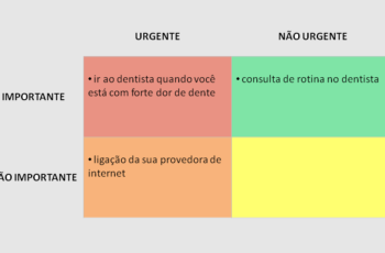 Matriz Urgente Importante (Matriz de Eisenhower) Quadrante 3