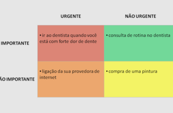 Matriz Urgente Importante (Matriz de Eisenhower) Quadrante 4